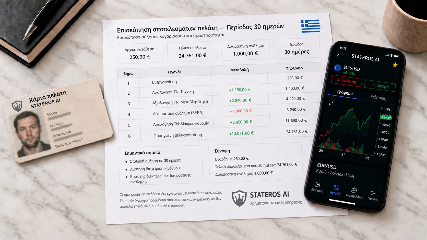 Η εξέλιξη του δοκιμαστικού μας λογαριασμού σε 30 ημέρες